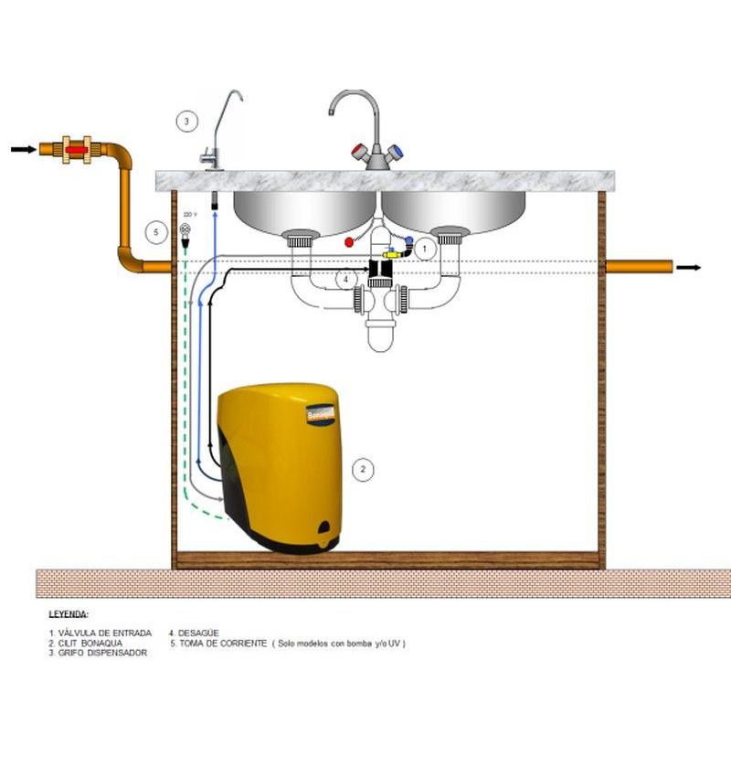 Equipos de osmosis inversa Cillit Bonaqua Basic con referencia 1080.10 de la marca CILLIT