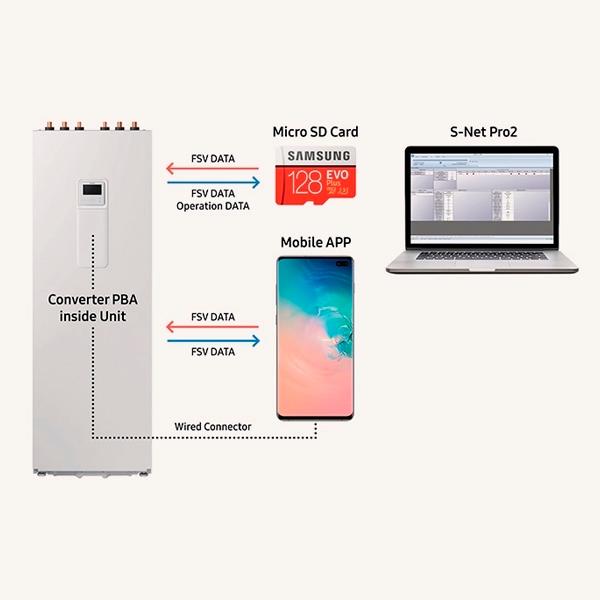 Hydrokit con depósito integrado Samsung ClimateHub Mono R32 hasta 16 kW 200 litros - Monofásica con referencia AE200RNWMEG/EU de la marca SAMSUNG